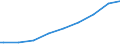 Indicator: Number of Identified Exporters to Lesotho from: hooling. Total (Incomplete and Completed Tertiary) for Lesotho