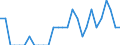 Indicator: Number of Identified Exporters to Lesotho from: California