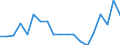 Indicator: Number of Identified Exporters to Lesotho from: 