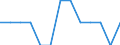Indicator: Number of Identified Exporters to Lesotho from: District of Columbia