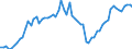 Indicator: Number of Identified Exporters to Lesotho from: or Lesotho