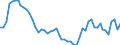 Indicator: Number of Identified Exporters to Lesotho from: 