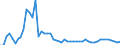 Indicator: Number of Identified Exporters to Lesotho from: 
