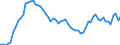 Indicator: Number of Identified Exporters to Lesotho from: 