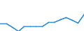Indicator: Number of Identified Exporters to Lesotho from: ho