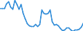 Indicator: Number of Identified Exporters to Lesotho from: es to GDP for Lesotho