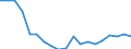 Indicator: Number of Identified Exporters to Lesotho from: 