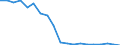 Indicator: Number of Identified Exporters to Lesotho from: ding, to GDP for Lesotho