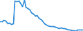 Indicator: Number of Identified Exporters to Lesotho from: 