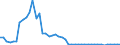 Indicator: Number of Identified Exporters to Lesotho from: anks to GDP for Lesotho