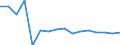 Indicator: Number of Identified Exporters to Lesotho from: 