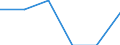 Indicator: Number of Identified Exporters to Lesotho from: 