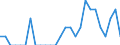 Indicator: Number of Identified Exporters to Lesotho from: Florida
