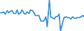 Indicator: Number of Identified Exporters to Lesotho from: 