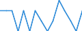 Indicator: Number of Identified Exporters to Lesotho from: Georgia