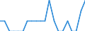 Indicator: Number of Identified Exporters to Lesotho from: Illinois