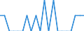 Indicator: Number of Identified Exporters to Lesotho from: Louisiana