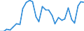 Indicator: Number of Identified Exporters to Lesotho from: 