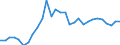 Indicator: Number of Identified Exporters to Lesotho from: sotho