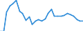 Indicator: Number of Identified Exporters to Lesotho from: 