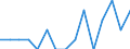 Indicator: Number of Identified Exporters to Lesotho from: Maryland