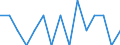 Indicator: Number of Identified Exporters to Lesotho from: North Carolina