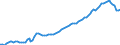 Indicator: Number of Identified Exporters to Lesotho from: 