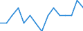 Indicator: Number of Identified Exporters to Lesotho from: Pennsylvania