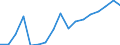Indicator: Number of: Bank Accounts for Lesotho