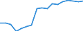 Indicator: Number of: Bank Branches for Lesotho