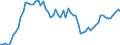 Indicator: Deposit Money Bank Assets to: GDP for Lesotho