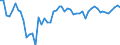 Indicator: Deposit Money Bank Assets to: Deposit Money Bank Assets and Central Bank Assets for Lesotho