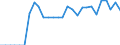 Indicator: Bank's: Net Interest Margin for Lesotho