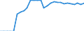 Indicator: Bank's: Non-Interest Income to Total Income for Lesotho