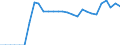 Indicator: Bank's: Overhead Costs to Total Assets for Lesotho