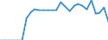 Indicator: Bank's: Return on Assets for Lesotho