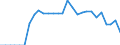Indicator: Bank's: Return on Equity for Lesotho