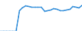 Indicator: Bank's: Cost to Income Ratio for Lesotho