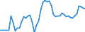 Indicator: Bank: Lending Deposit Spread for Lesotho