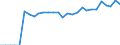 Indicator: Bank: Z-Score for Lesotho