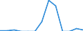 Indicator: Number of: Exports to Liberia from Arkansas