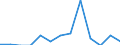 Indicator: Number of: Exports to Liberia from Arizona