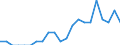 Indicator: Number of: Identified Exporters to Liberia from Arizona