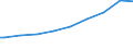 Indicator: Number of: : Population age 25+ with tertiary schooling. Total (Incomplete and Completed Tertiary) for Liberia
