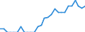 Indicator: Number of: Identified Exporters to Liberia from California