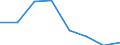Indicator: Number of: lus/deficit (% of GDP) for Liberia
