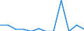 Indicator: Number of: Exports to Liberia from Colorado