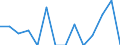 Indicator: Number of: Exports to Liberia from Connecticut