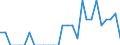 Indicator: Number of: Identified Exporters to Liberia from Connecticut