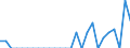 Indicator: Number of: Exports to Liberia from District of Columbia